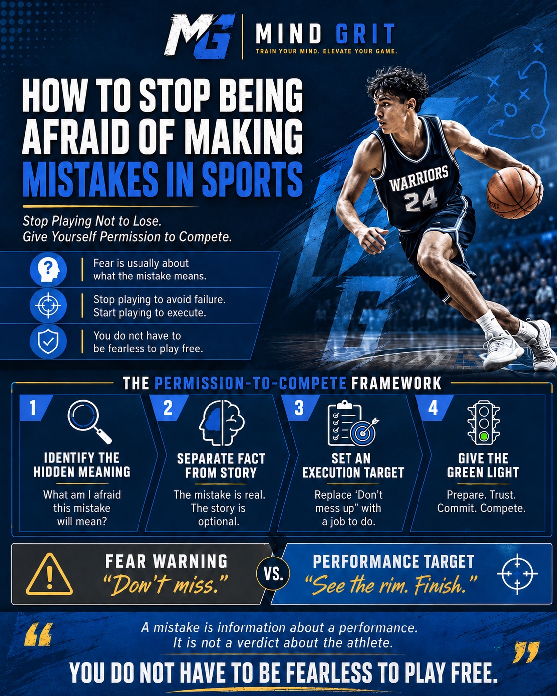 Mind Grit Permission-to-Compete Framework for athletes who fear making mistakes in sports