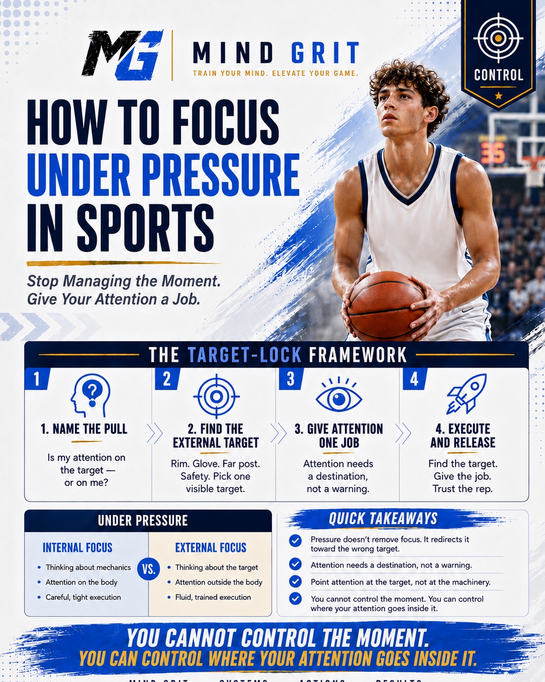 Mind Grit Target-Lock Framework for focusing under pressure: name the pull, find an external target, give attention one job, and execute and release